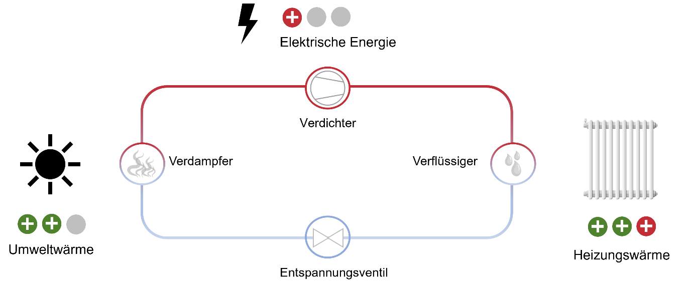 Funktion_Wärmepumpe_EBZStuttgart