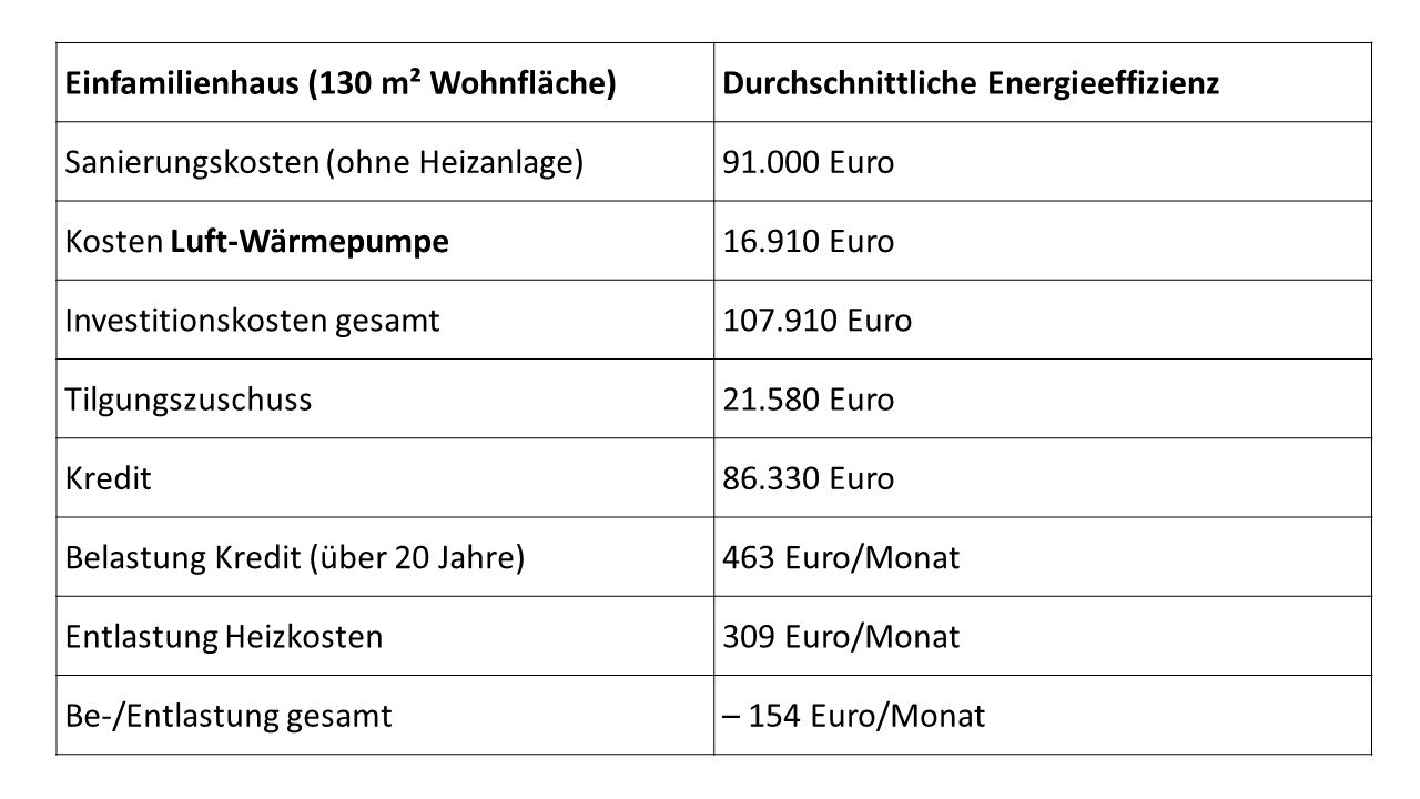 Tabelle_Kostenvergleich_Sanierung_co2online_1