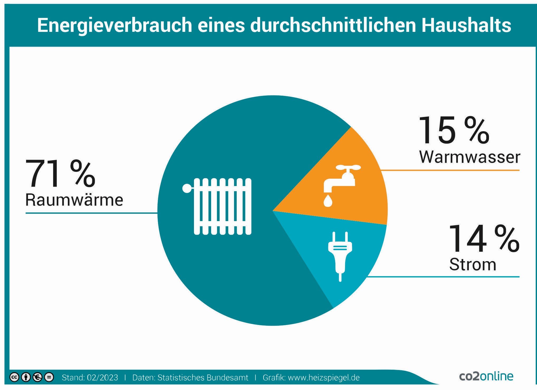 Kostenfaktor Warmwasser - Magazinbeitrag