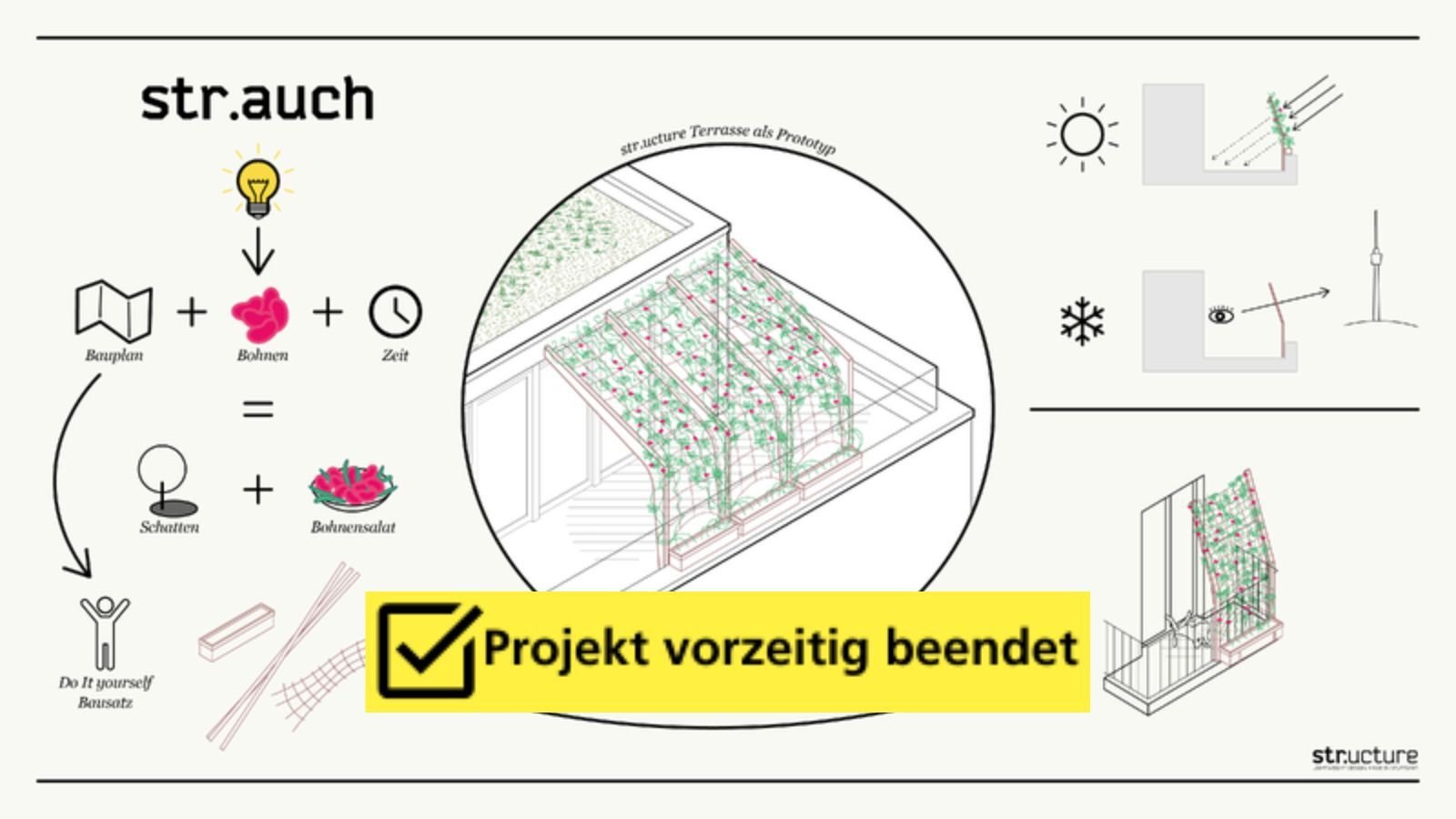 SKIF_Projektbild_strauch_beendet
